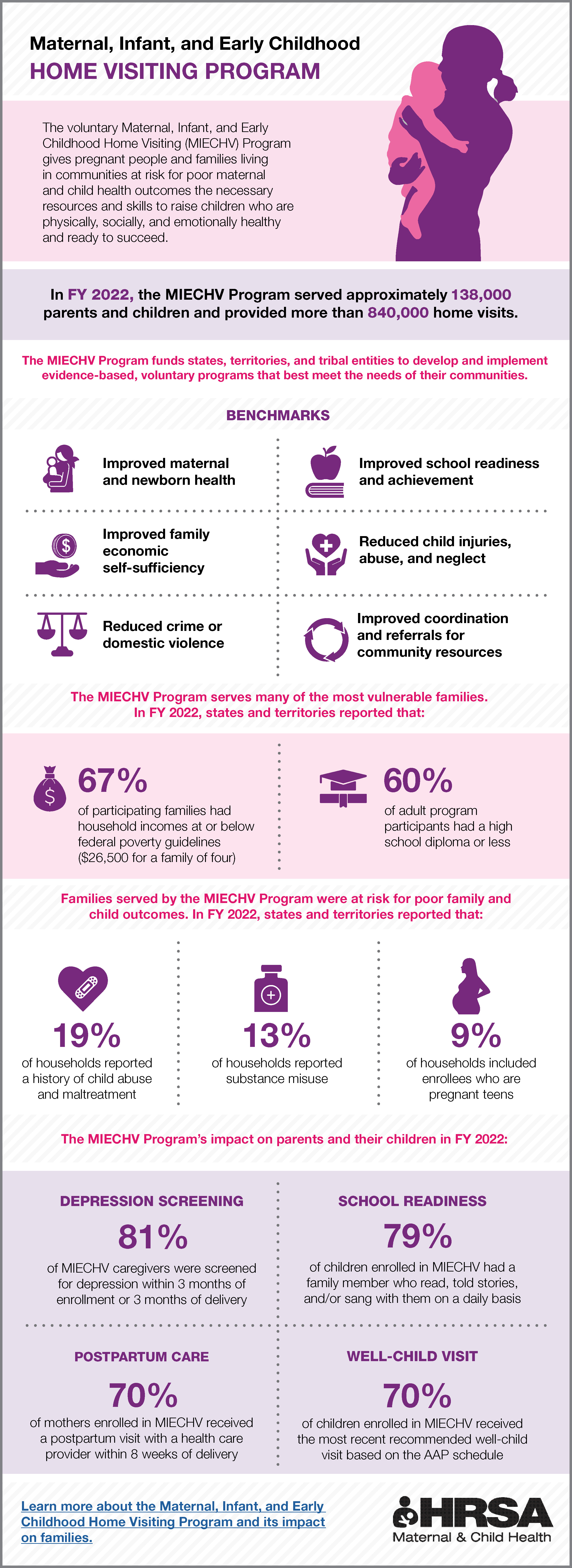 https://mchb.hrsa.gov/sites/default/files/mchb/about-us/mchb-homevisiting-infographic.jpg